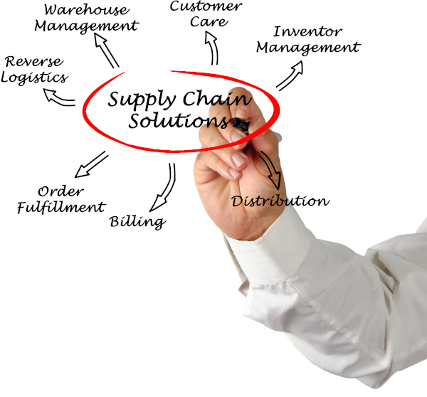 warehousing - supply chain solutions